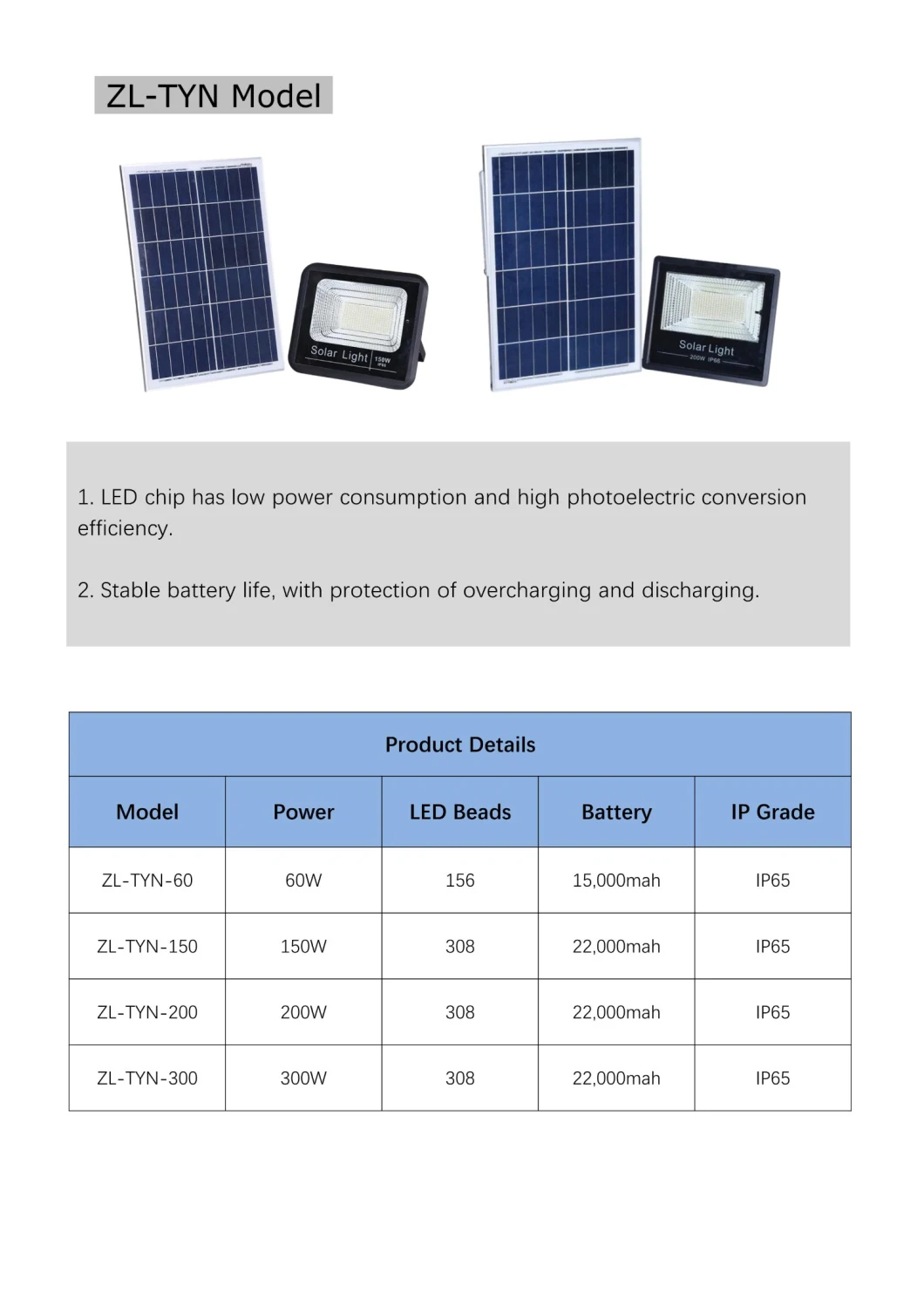Luz solar do diodo emissor de luz da luz de inundação 300W da venda da fábrica