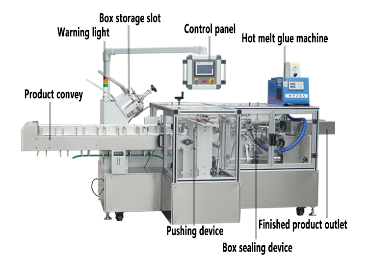 Máquina automática de embalagem de caixas de papelão para cuidados com a pele, produtos de saúde, sacos de grãos 2