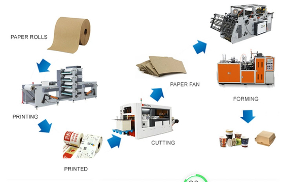 70-100PCS/Min Speed Paper Cup Machine com certificado do Ce