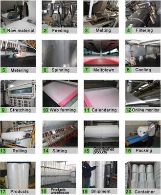 Máquina de gravação elétrica 3200mm de FFP1 FFP2 FFP3