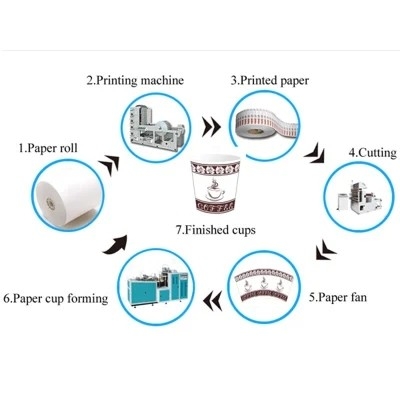 Copo de papel do café do gelado que faz a máquina
