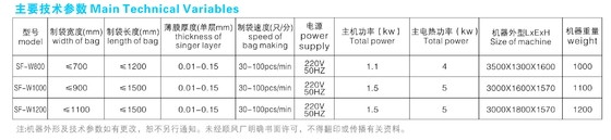 Saco servo/do piso do Não-estiramento que faz a máquina para a máquina 220 de Min Medical Paper Bag Making dos PCes de HDPE/LDPE/PP Films#30-100