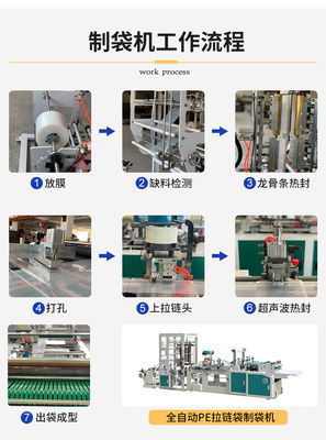 Saco automático do zíper que faz o empacotamento geado Pe do filme da máquina 12kw